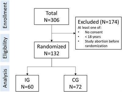 Acceptance of smart sensing, its determinants, and the efficacy of an acceptance-facilitating intervention in people with diabetes: results from a randomized controlled trial